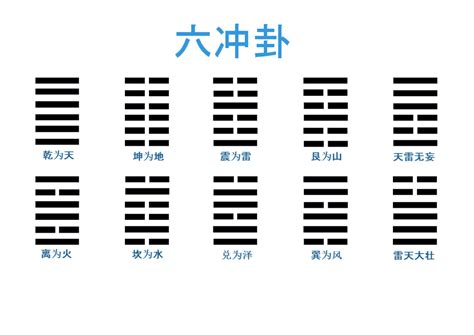 六冲卦|六爻中的六冲卦、六合卦有哪些？卦意详解！